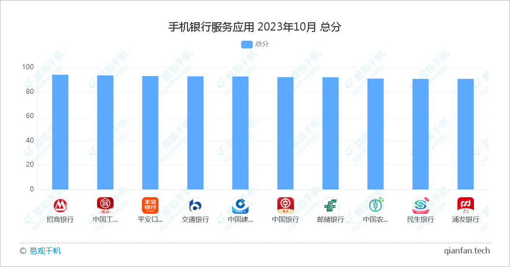 2023年10月gx評測:以科技創新金融服務,持續探索多元場景生態_銀行