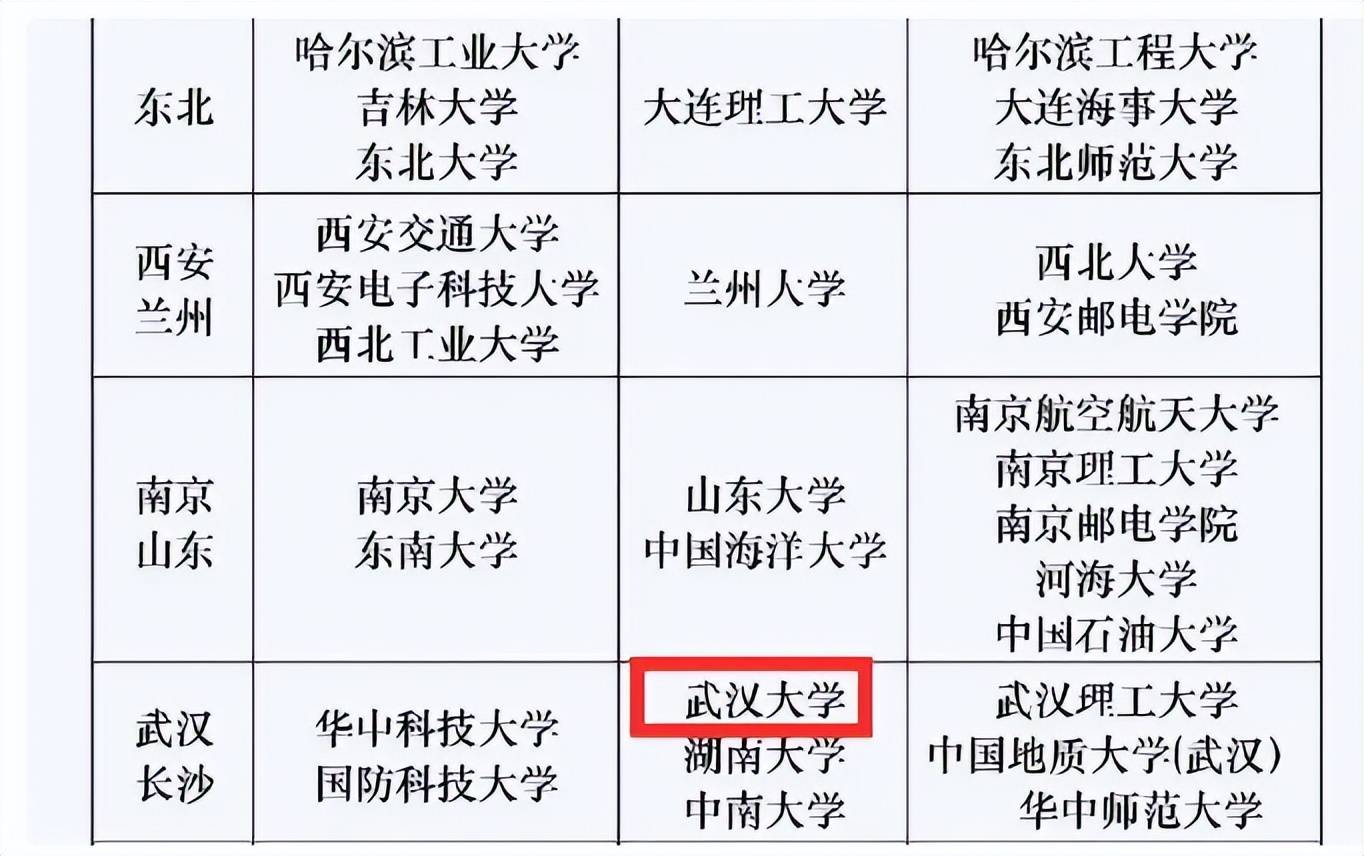 的院校數量還是比較多的,其中有口碑在本地比較好的哈爾濱工程大學