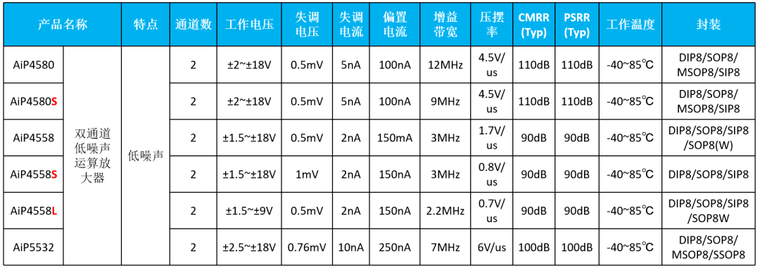 通用,低功耗,精密,jfet運放及比較器產品線一覽_運算_放大器_檢測