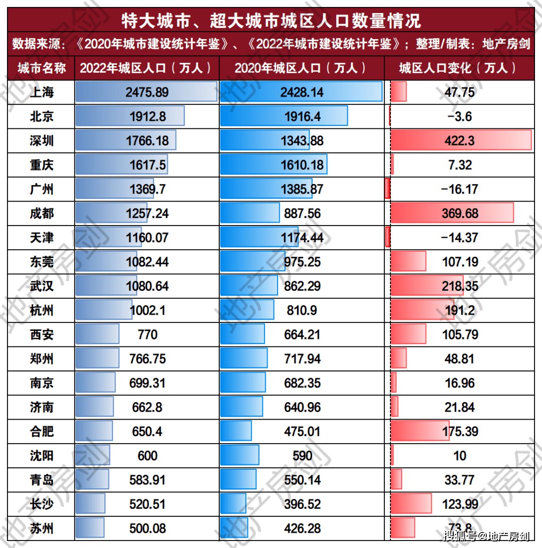 西安人口净流入统计图图片