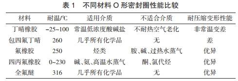 反應釜機械密封改進措施_材料_維修_介質