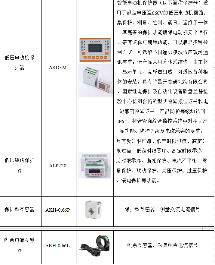 3.2,產品選型■顯示界面液晶顯示,支持中/英文切換.