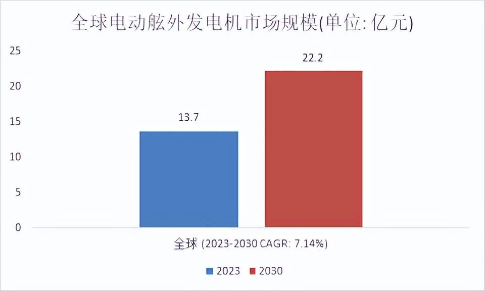 7億元_能源_技術_系統