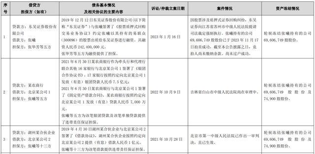 易联众实控人兄妹26次外借公章:公章变私章 担保超40亿元(图6)