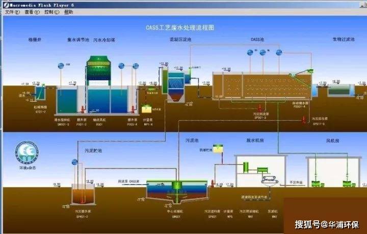 華浦環保 |62套流程圖水處理工藝大全_設備_典型_技術