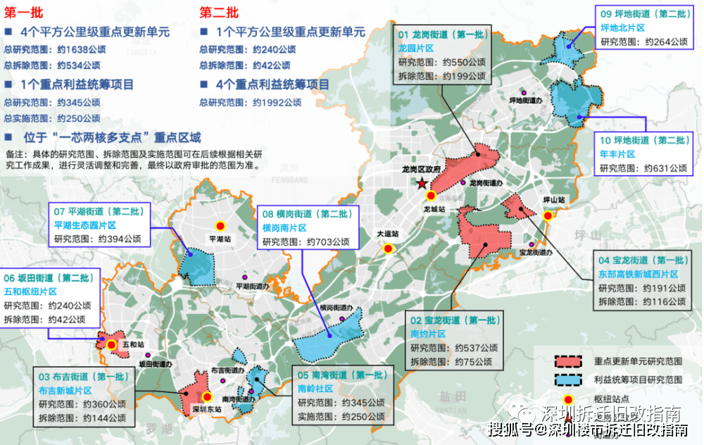 2021年7月2日中海中標前期服務商2021年12月28在南約聯合龍崗區城市