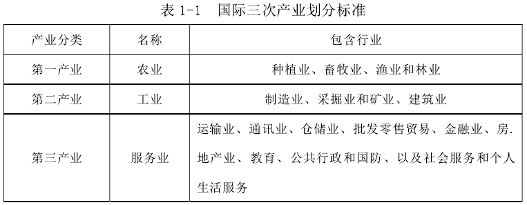 文科生都是服務業,這沒啥大毛病,激怒網民的可能是