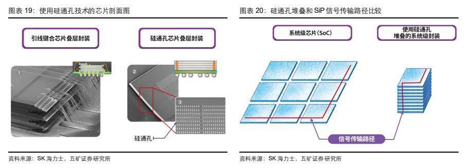 半導體封裝行業深度:先進封裝引領未來,上游設備材料持