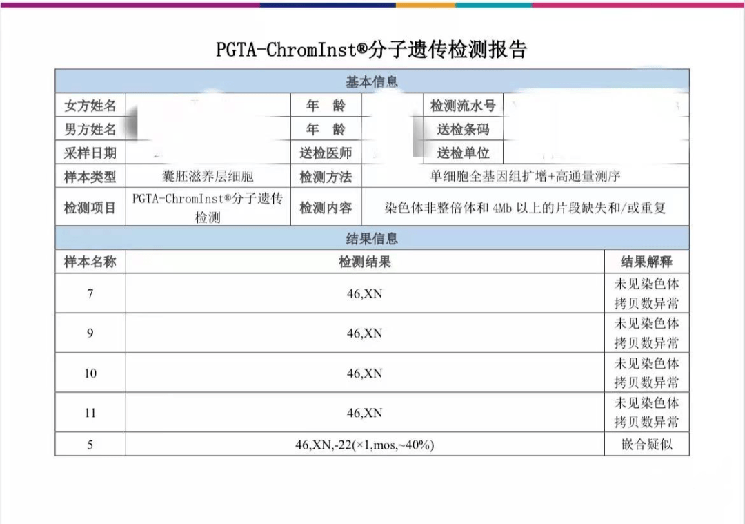 正常的基因分析报告单图片