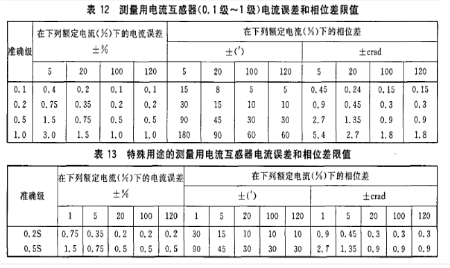 互感器分析儀(變頻式)_試驗_進行_電壓