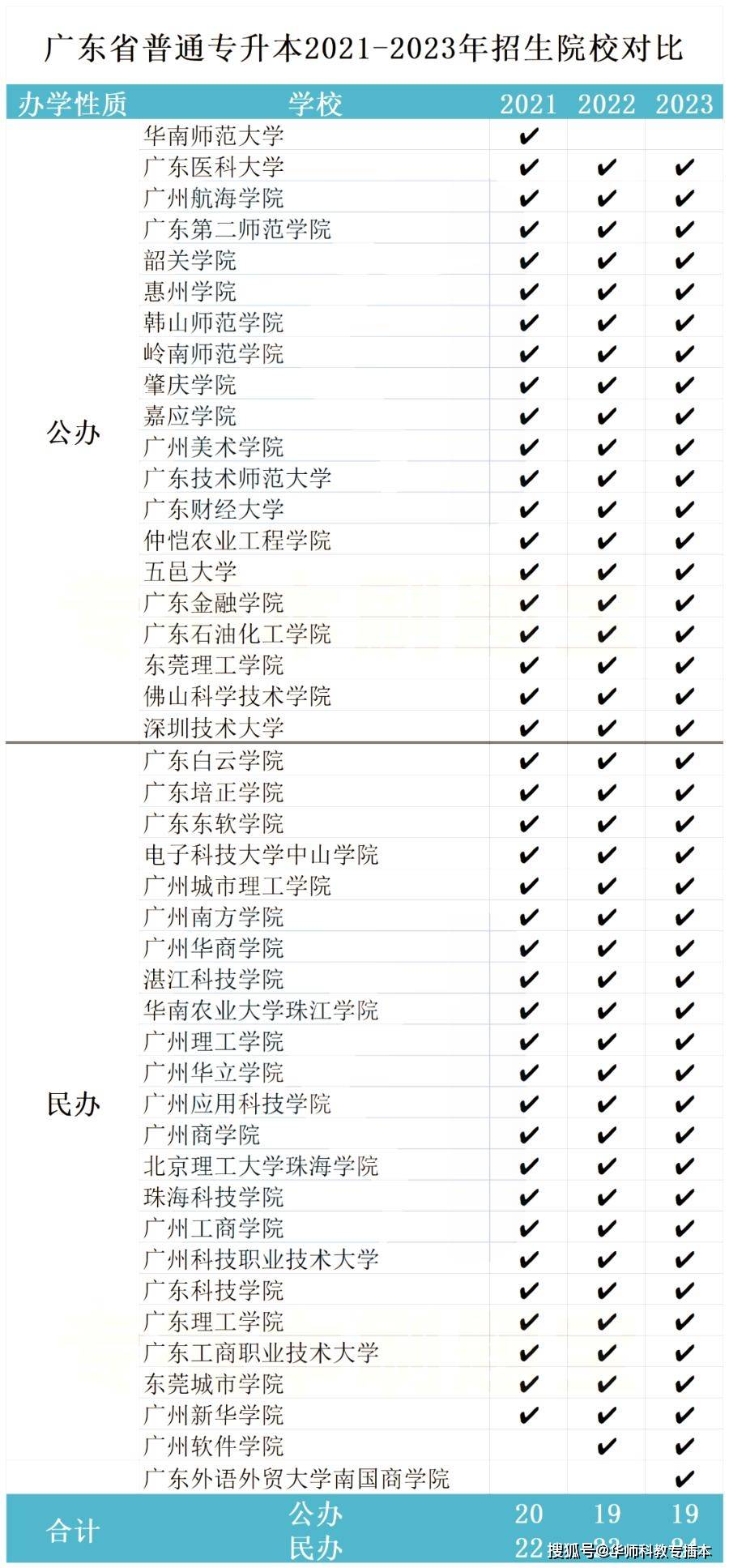 大學_招生_山西省