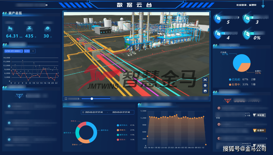 系统整合了地下管网数据资源,提供地下管网数据查询,分析,预警等服务