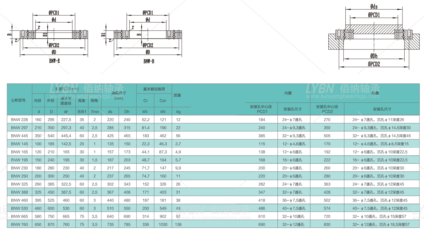 洛陽佰納bnw228替代rhb228交叉滾子軸承系列尺寸規格性能介紹_客戶