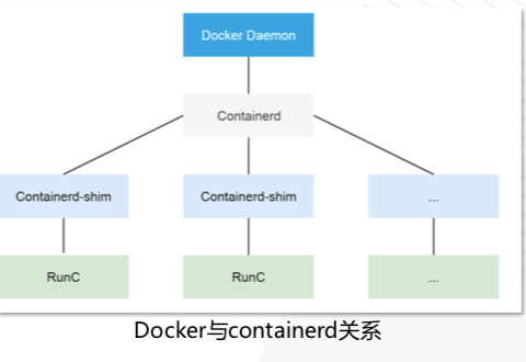 Kubernetes弃用Dockershim，转向Containerd：影响及如何应对