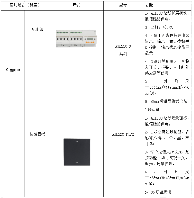 電氣火災監控設備,智慧煙感探測器,智慧消防用水等設備連接形成網絡