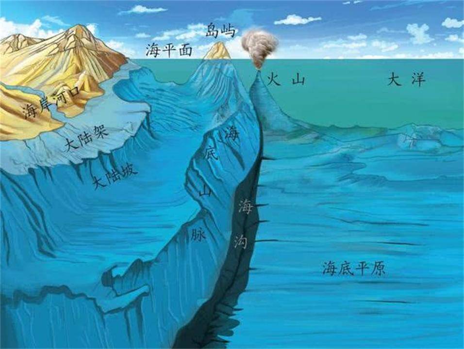 世界海沟分布图图片