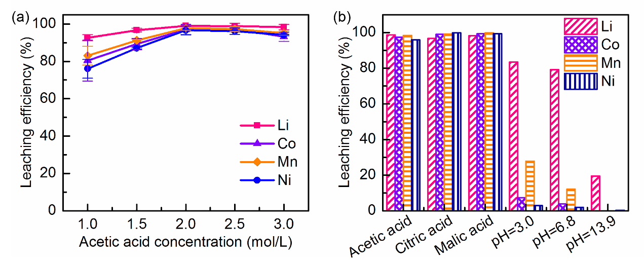 華中科技大學胡敬平教授團隊在journal of cleaner pro