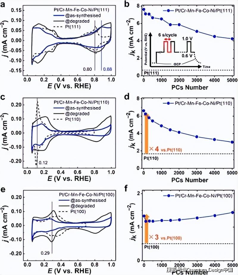 电弧等离子体沉积,登上nature子刊!