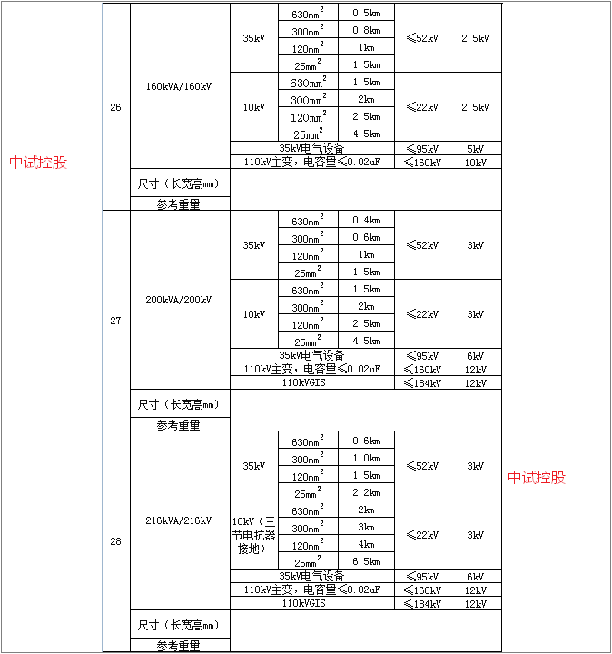 耐壓試驗:電力電纜,控制電纜,補償電纜,屏蔽電纜,高溫電纜,計算機電纜