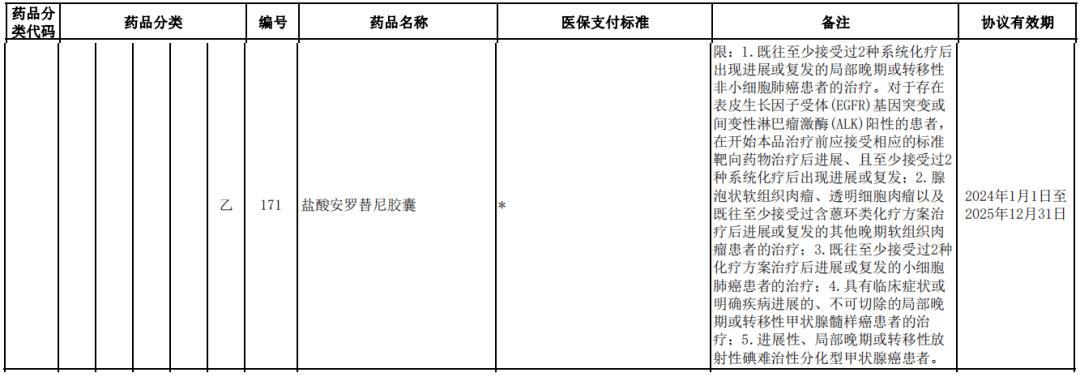 最全梳理2023年國家醫保包含的實體瘤相關靶向及免疫藥物_陽性_談判