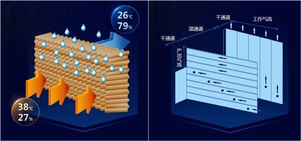 澳蓝组合式空调机柜（组空柜）为数据中心建设空调方案提供新思路