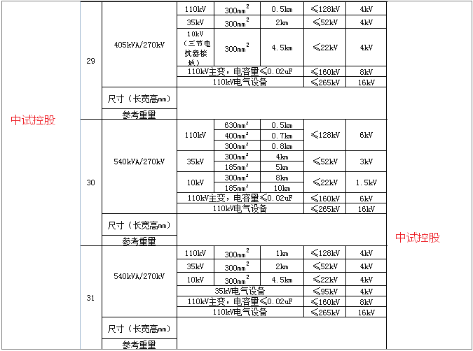 補償電纜,屏蔽電纜,高溫電纜,計算機電纜,信號電纜,同軸電纜,耐火電纜