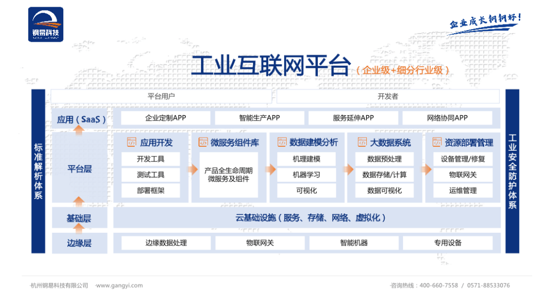 ChatGPT助力中小制造业数字化转型：10个关键问题探讨