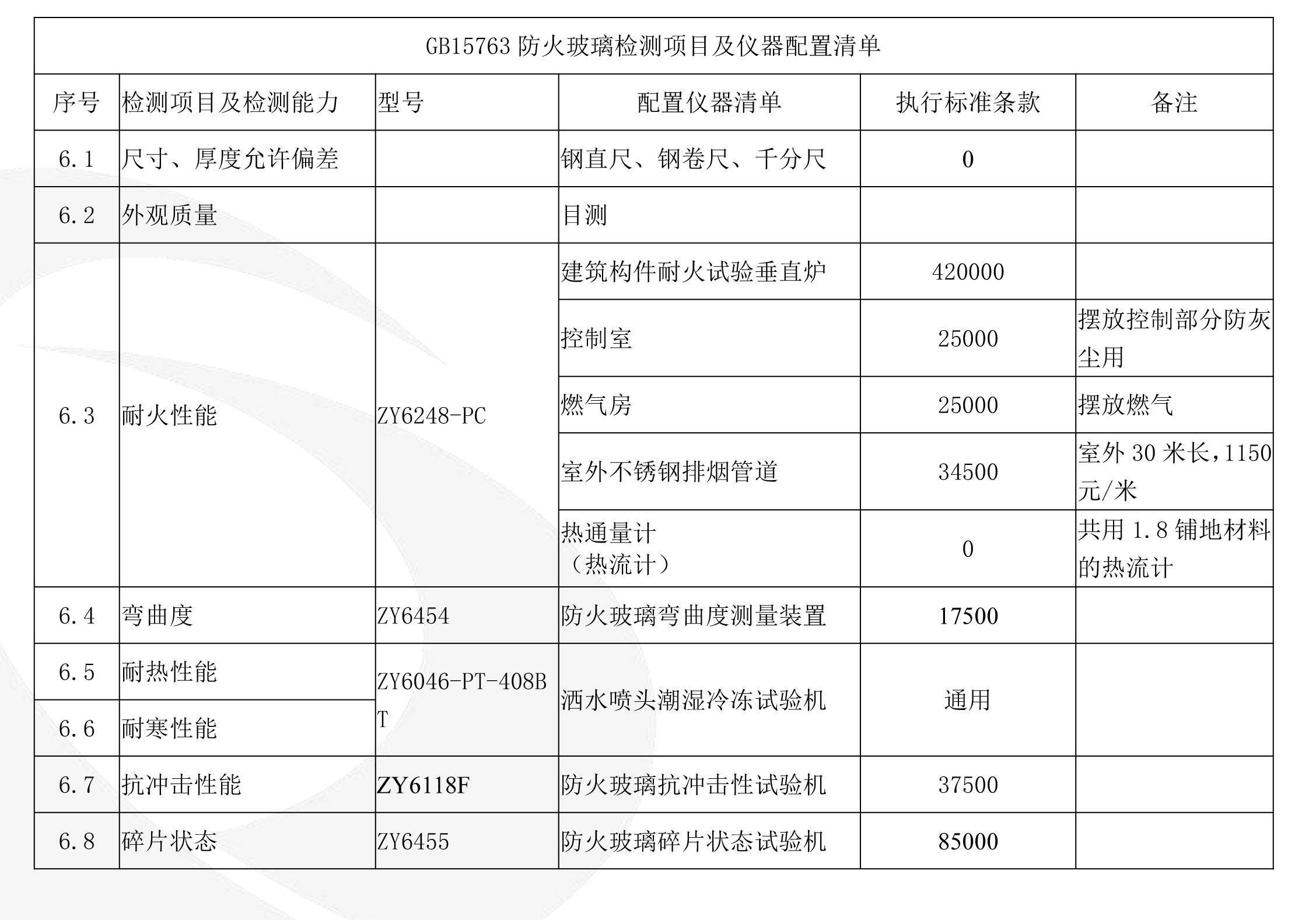 中諾中空玻璃露點試驗機裝置設備|中空玻璃露點儀|中