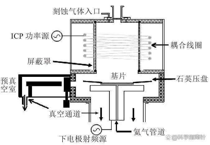 icp-oes法:測定鋰電磷酸鐵鋰雜質元素含量 附檢測標準值得一讀!