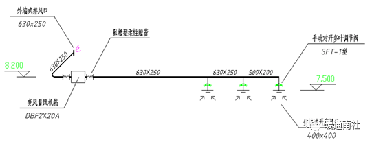 系統圖主要表明通風管道與通風設備的空間位置關係,通常也稱為通風