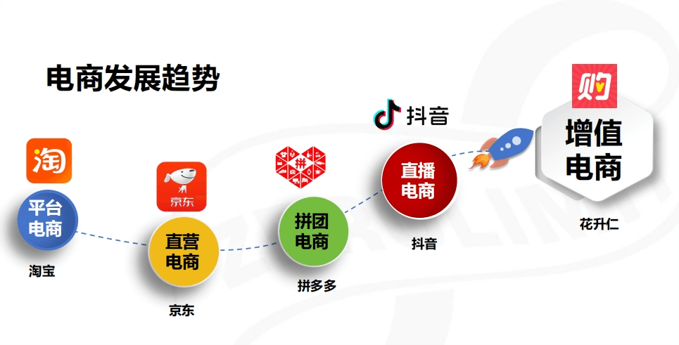 花升仁重大更新丨"爆品专区"来袭,奖励分配更多!_平台_消费_权益