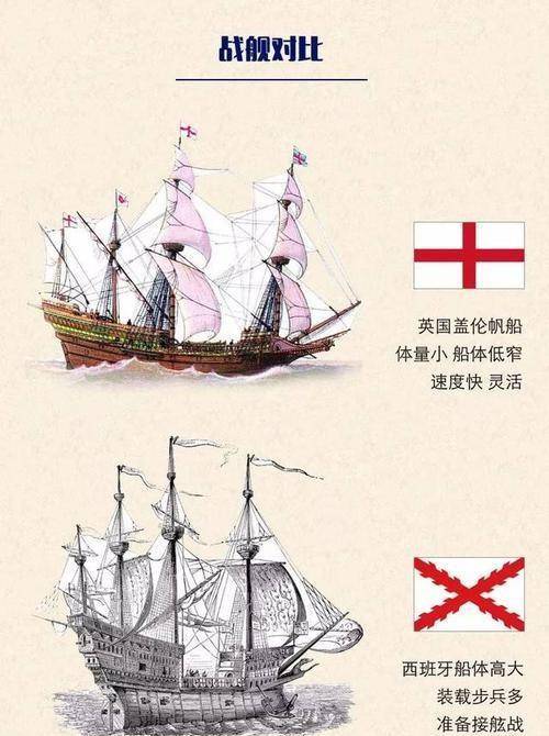 英西大海戰,英國取代西班牙,成為新的日不落帝國_戰艦_海軍_作戰