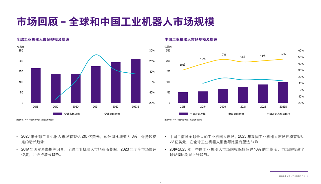 工業機器人行業洞察報告_市場_中國_全球