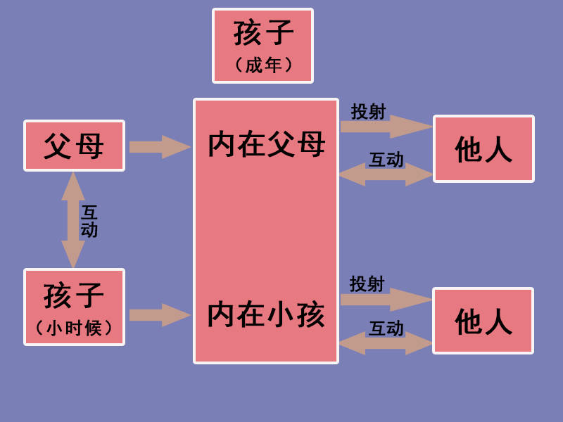 所以長大以後,每次吃飯,自己都不吃饅頭,一定要吃菜把自己吃飽.