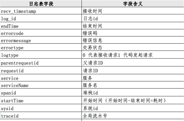 《中國智能運維實踐年度報告(2022-2023)》之實踐案例