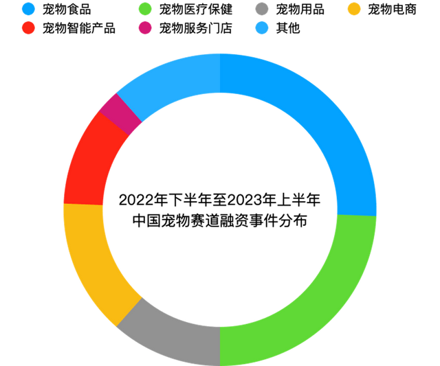 商業模式行業研究 | 寵物賽道成資本新寵,瑞派寵物創_