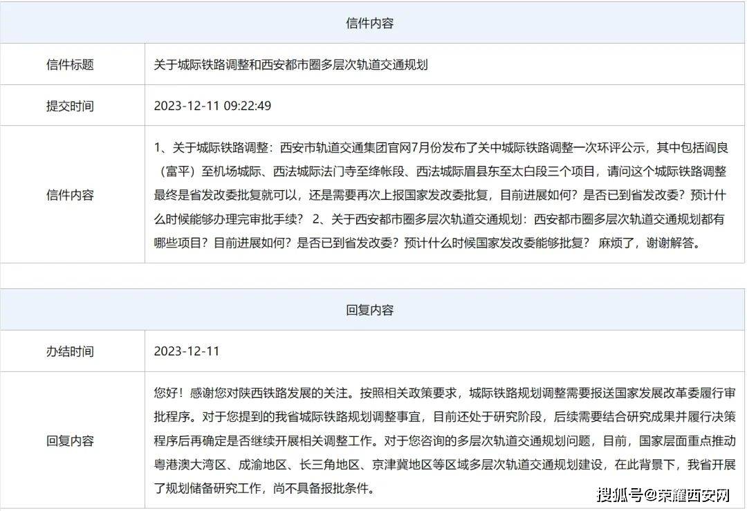 按照相關政策要求,城際鐵路規劃調整需要報送國家發展改革委履行審批