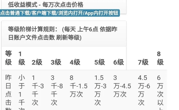 簡單操作即可!人人可做_資源_電影_獲得收益