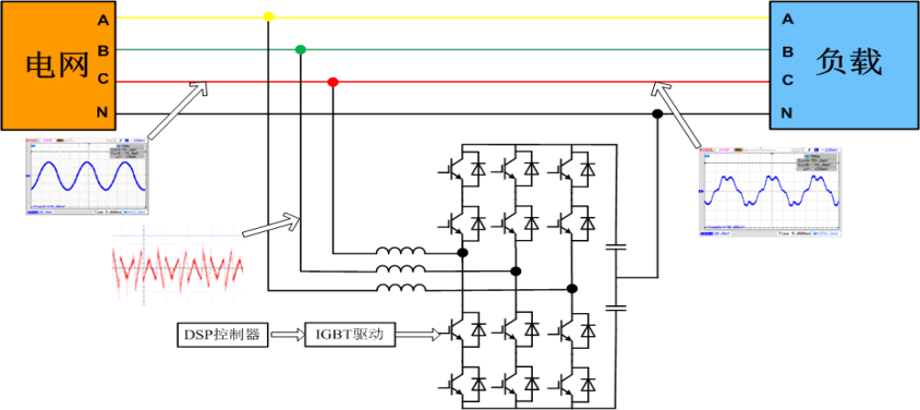 關於有源電力濾波器在地鐵站低壓配電系統中的應用分