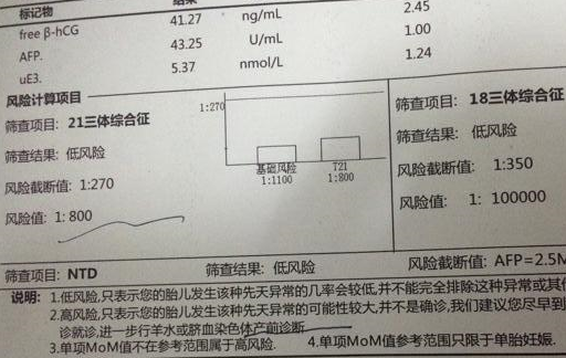 對於唐篩結果是21三體1:800臨界風險來說,是表示800個胎兒中就有一個