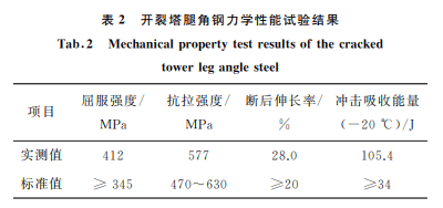 分享:在建110kv輸電線路鐵塔塔腿開裂失效分析_角鋼_螺栓_斷口