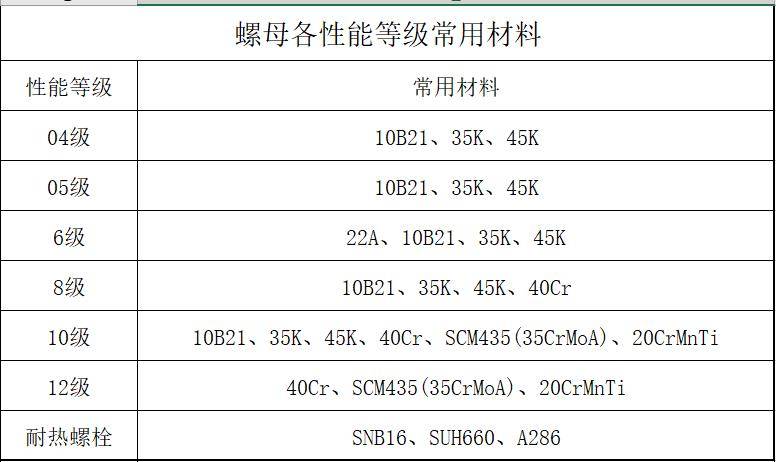 淺述工業線材重要下游-緊固件行業發展概況_企業_生產_包括