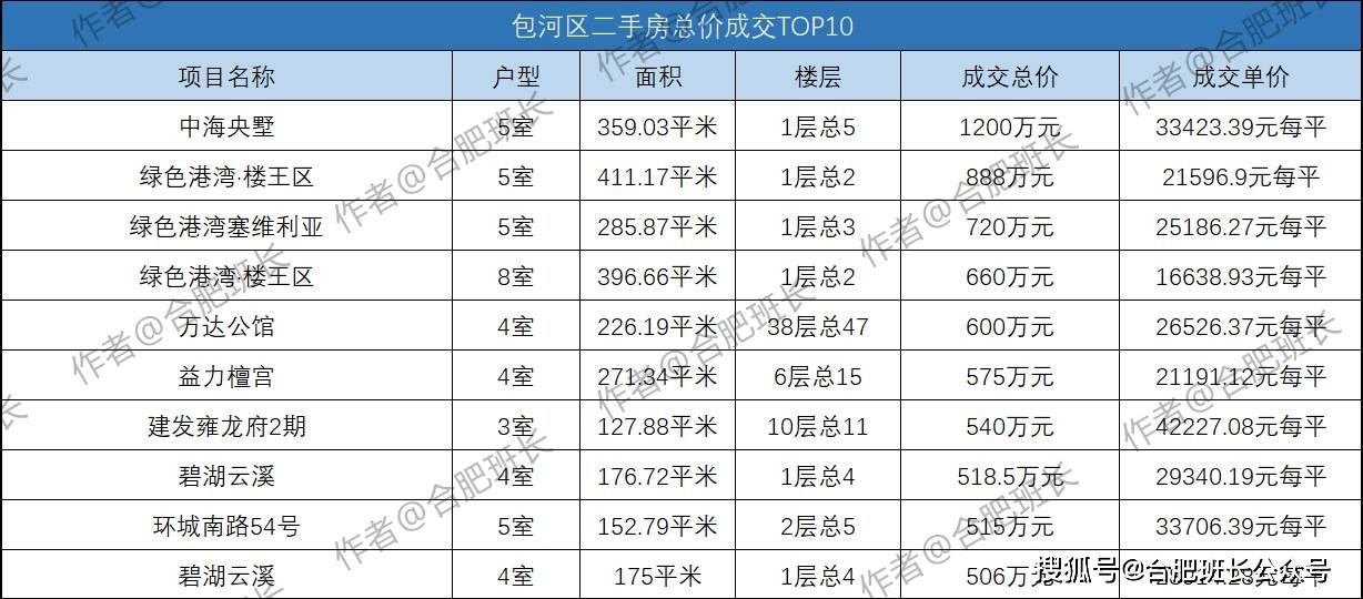 成交_均價_濱湖