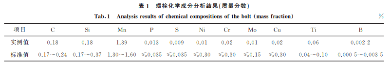 分享:某鋼結構螺栓斷裂失效分析_斷口_形貌_表面