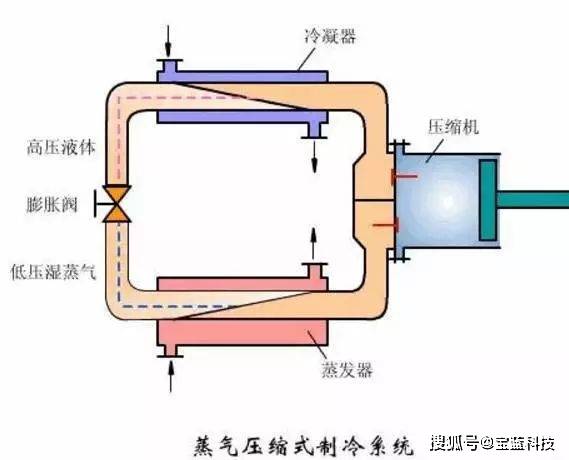 組成的復疊式製冷循環系統跨臨界循環逆卡諾循環渦旋式製冷系統原理圖