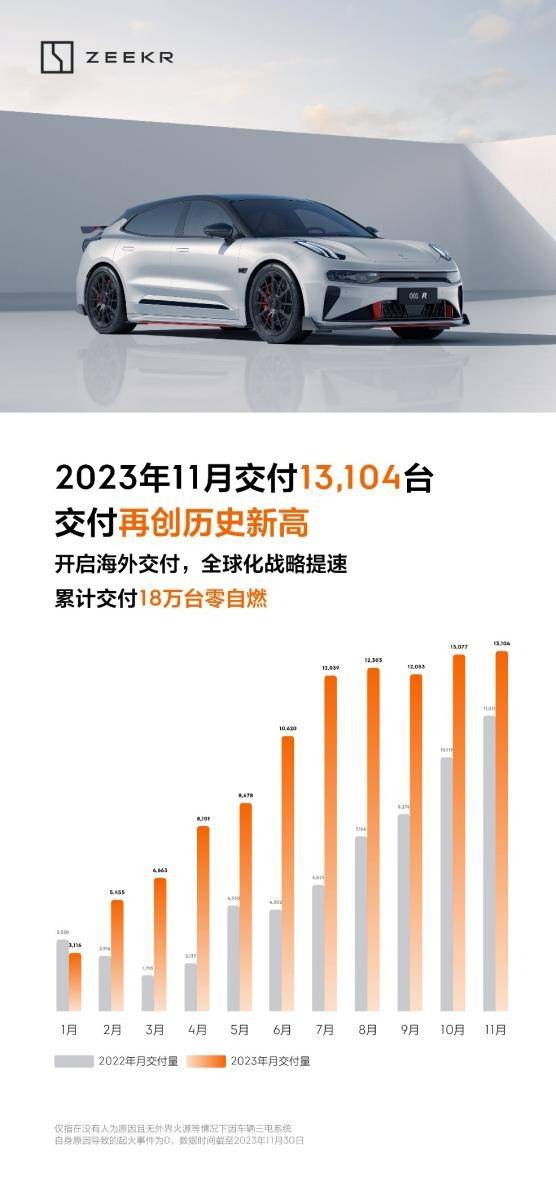 友商拼命模仿却只得皮毛?极氪001的销冠地位又稳了_搜狐汽车_搜狐网