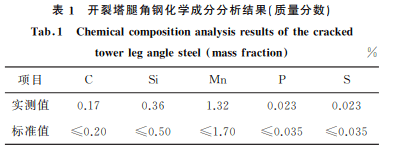 分享:在建110kv輸電線路鐵塔塔腿開裂失效分析_角鋼_螺栓_斷口