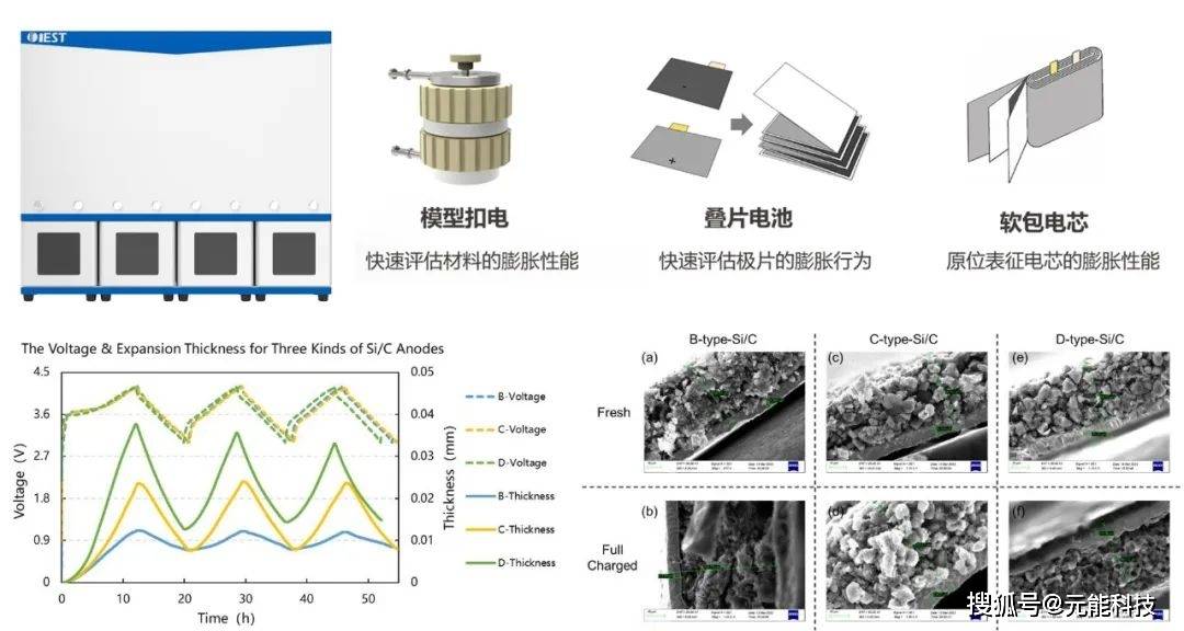 好文賞析 | 具有自愈能力的動態氫鍵粘結劑助力高性