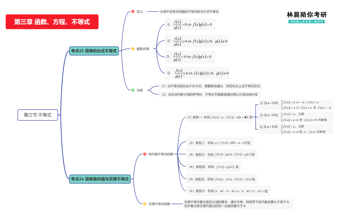 函數,方程,不等式03整式與分式02算 數10上期林晨老師給大家梳理了管