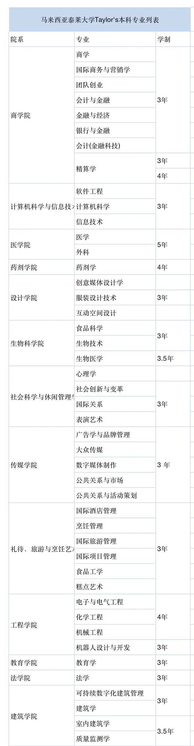 顧問老師微信:hhgj_edu申請條件,材料,專業設置本科1本科申請條件學歷